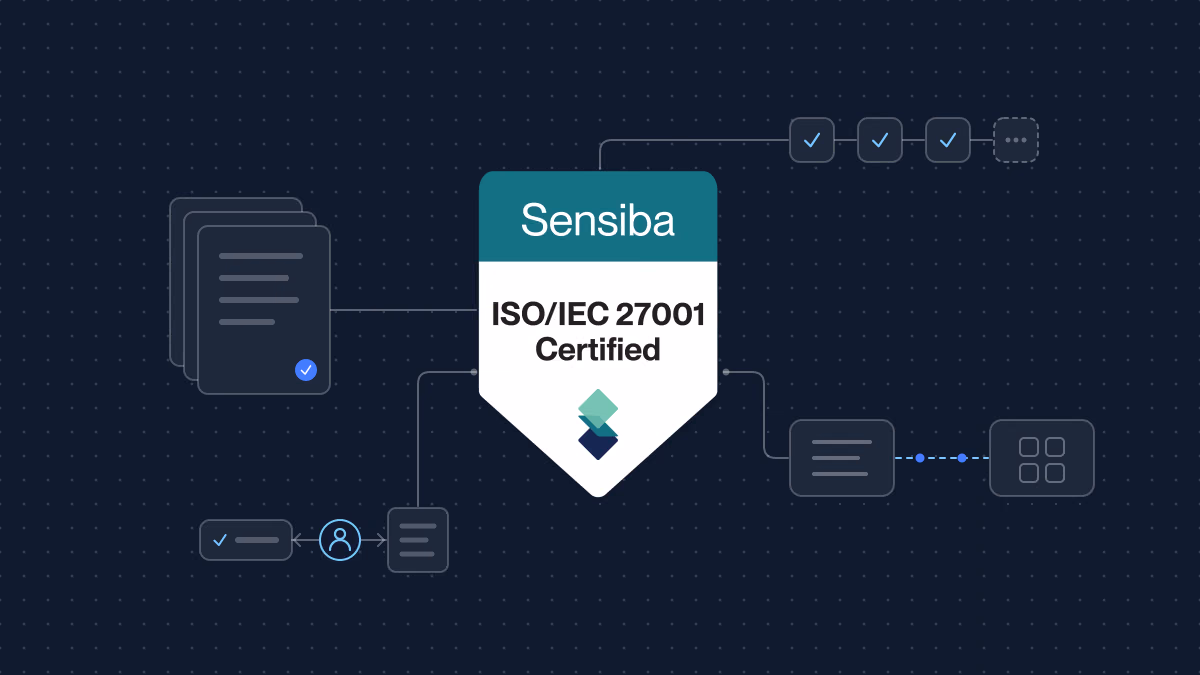 The Sensiba ISO/IEC 27001 certification badge, surrounded by a schematic diagram of policy documents, automated checks and a data flow between two systems.