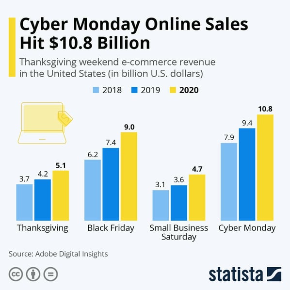 Sales through Black Friday