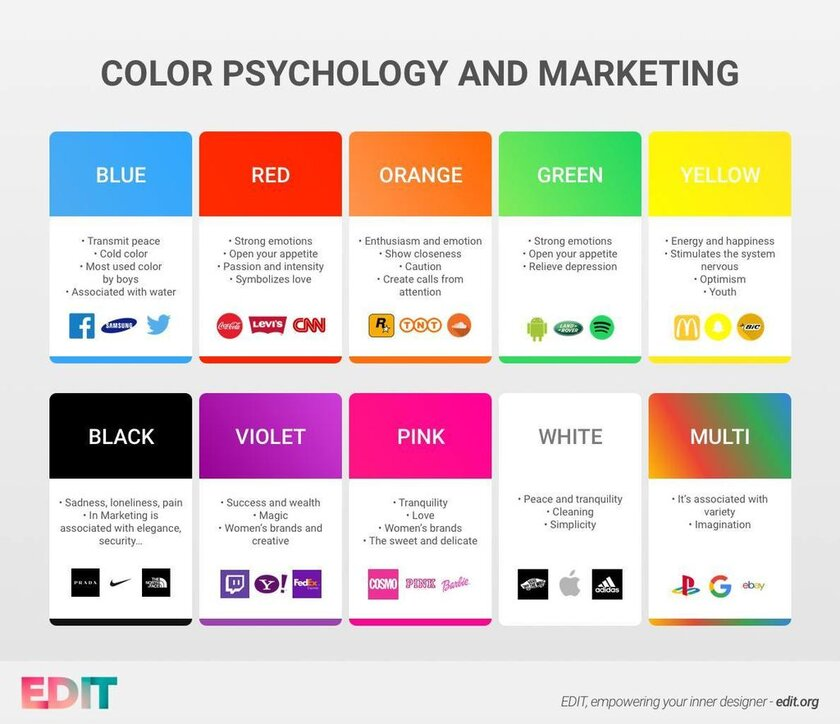 Select a color that also takes into account the demographic characteristics of your target group.