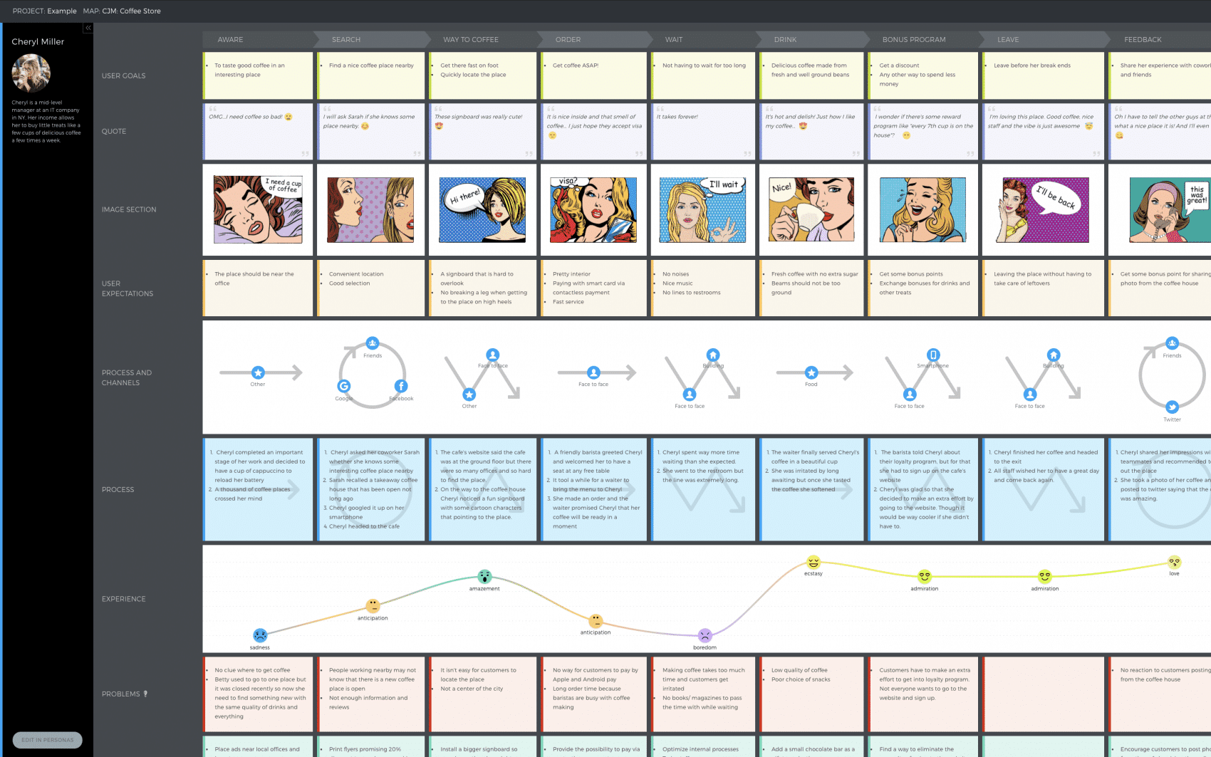 Customer Journey Content Marketing 