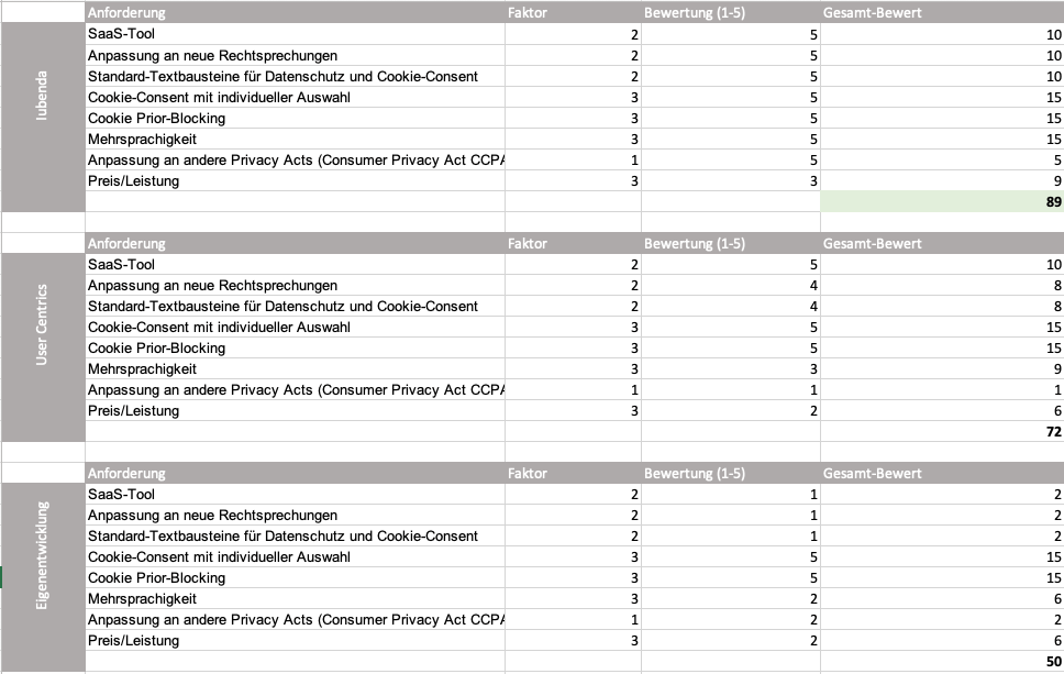 Cookie-Consent Tools im Vergleich