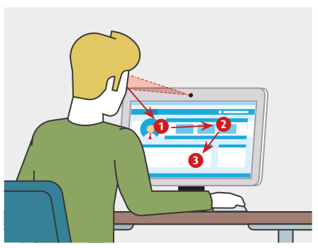 Neuromarketing anhand von Eyetracking-Systemen nutzen. 