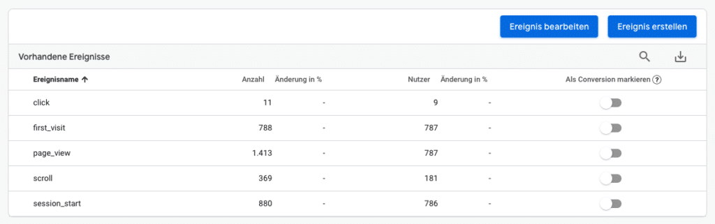 Google Analytics 4 - Event Tracking