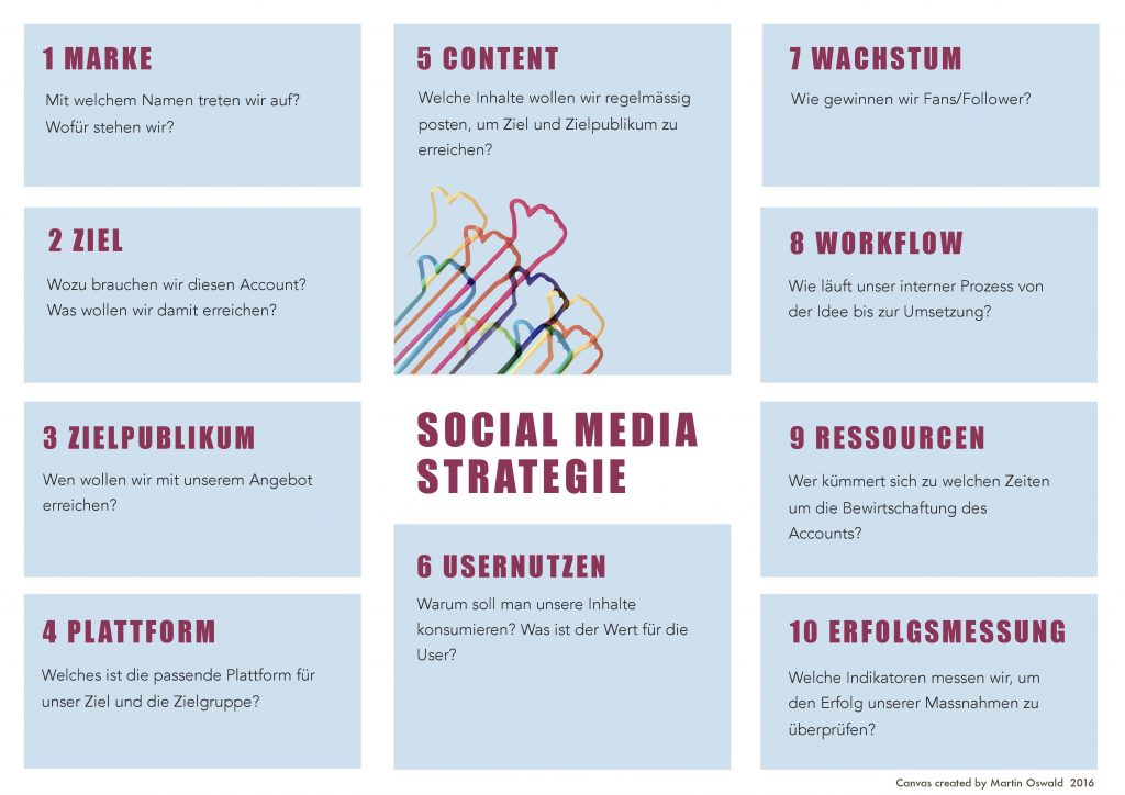 A social media strategy is of great importance