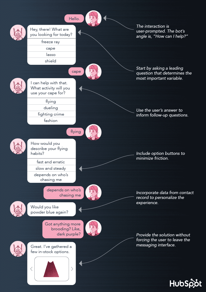 Chatbots können die Customer Experience optimieren und Kunden schnell und einfach weiterhelfen.