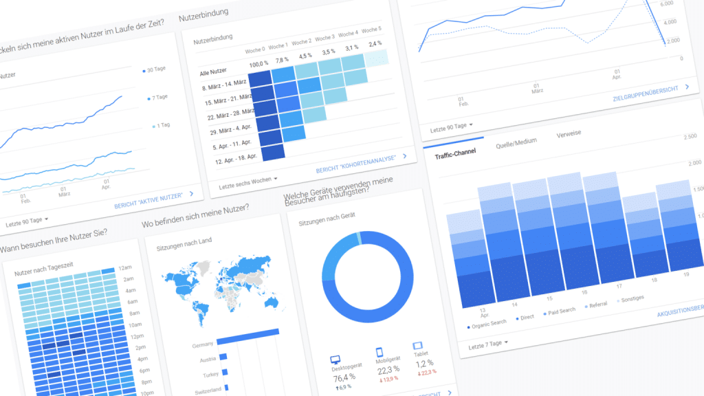 KPIs zur Erfolgsmessung von Content Marketing