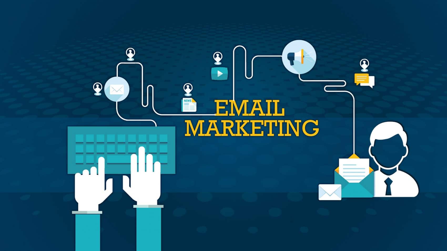 E-Mail Marketing ist ein Bestandspunkt des Empfehlungsmarketings