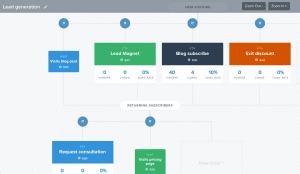 Customer Journey