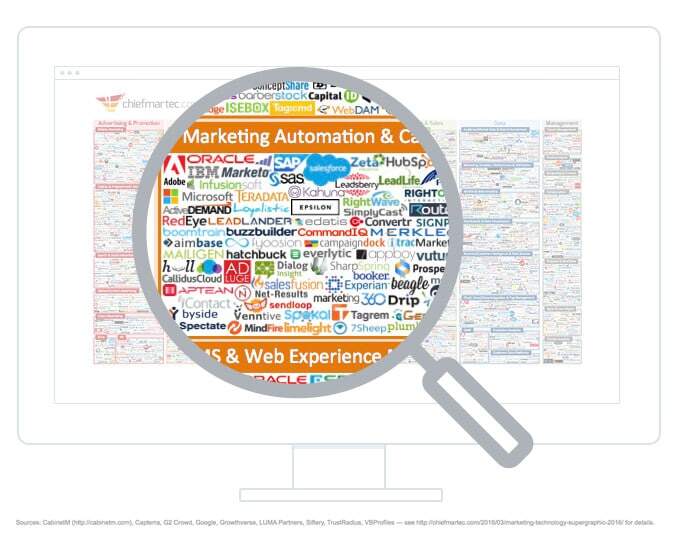 Marketing Automation Tools 2023