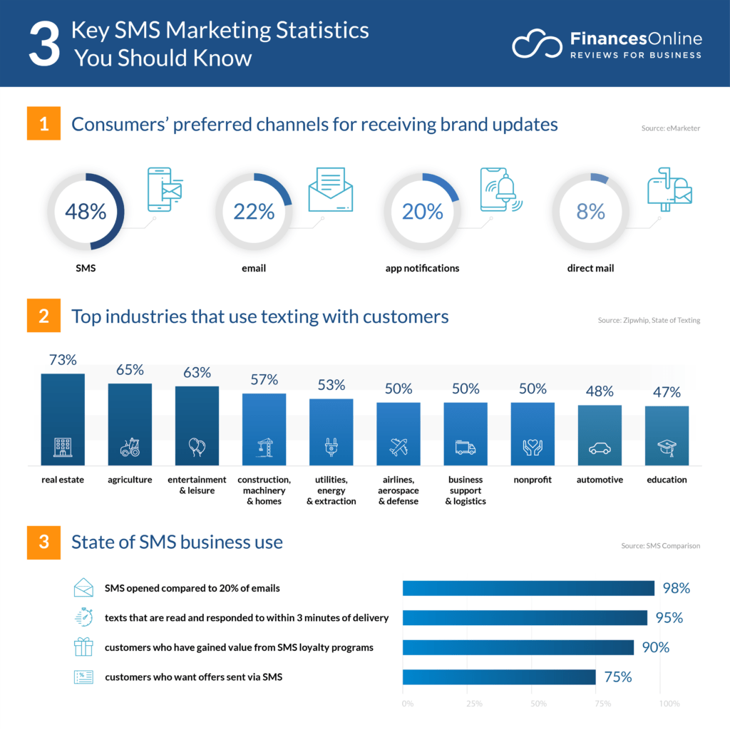 Vorteile SMS Marketing Automation