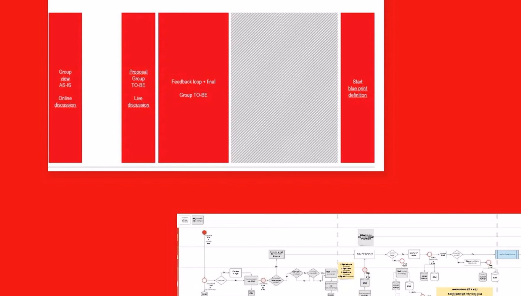A project slide on a red background lays out a calendar-week timeline ending in the start of the blueprint definition, above an annotated process diagram.