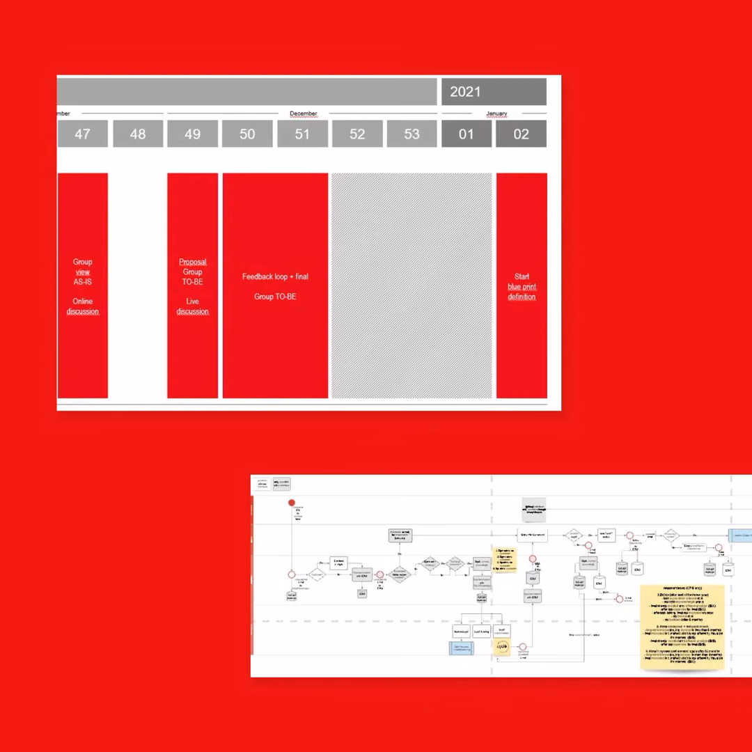 Two project slides on a red background show a calendar-week timeline running from a group as-is view to the start of the blueprint definition, and a detailed process diagram with annotations.